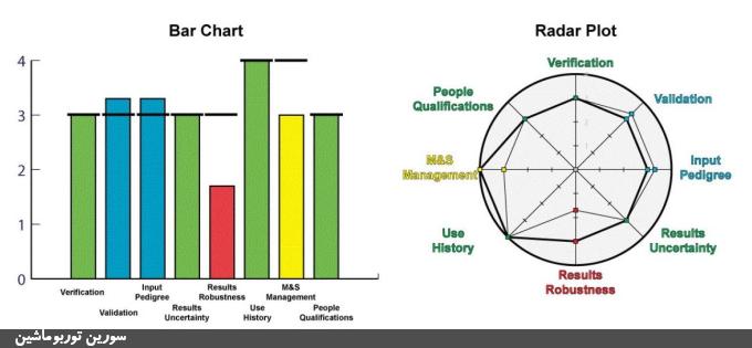استاندارد NASA-STD-7009 استاندارد NASA-STD-7009